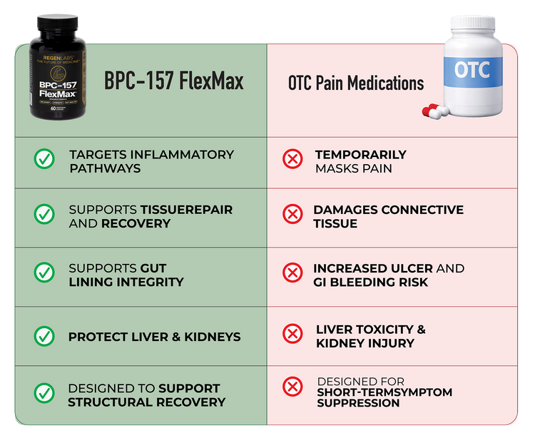 flexmax bpc 157 BPC-157 FlexMax 800mcg 60 capsules with Epicatechin BPC 157 – BPC FlexMax